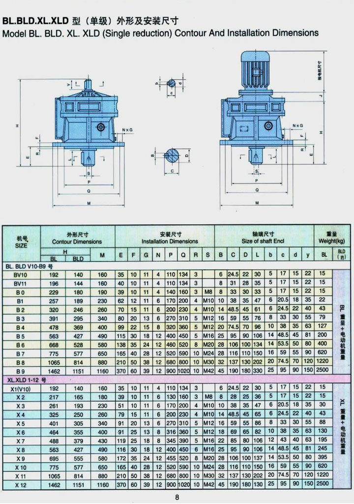 BL.BLD.XL.XLD（單級(jí)）外形及安裝尺寸參數(shù)表