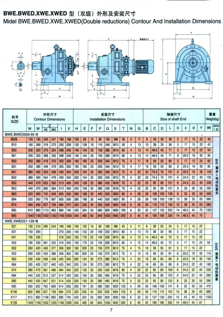 BWE.BWED.XWE.XWED型（雙級）外形及安裝尺寸參數(shù)表